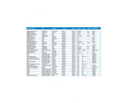 Oculum Verlag Atlas Skyscout