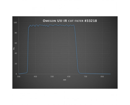 Omegon Blocking Filters 1.25''UV / IR cut-off filter