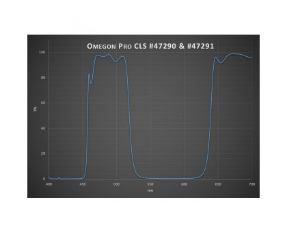 Omegon Filters Pro 2'' CLS filter