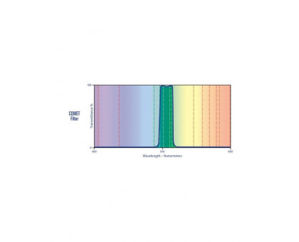 Lumicon Swan Band Kometenfilter 2''