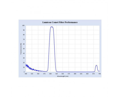Lumicon Swan Band Kometenfilter 2''
