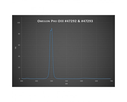 Omegon Filters Pro 2'' OIII CCD filter
