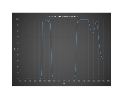 Omegon Filters UHC Filter, 2"