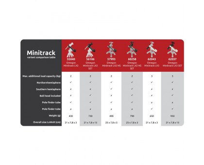 Omegon Mount MiniTrack LX3