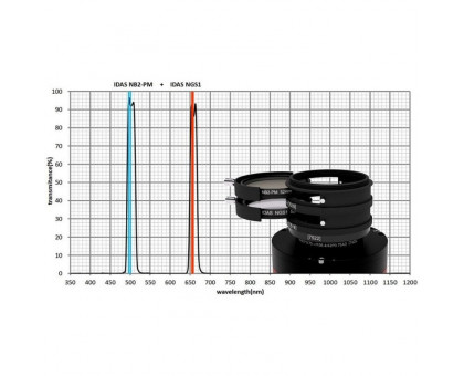 IDAS Filters Nebula Booster NB2 48mm
