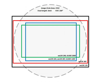 Omegon CS-Mount lense 2.8-12mm f/1.4