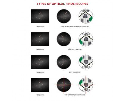 Omegon 6x30 finder scope, black