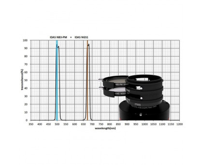 IDAS Filters Nebula Booster NB3 52mm