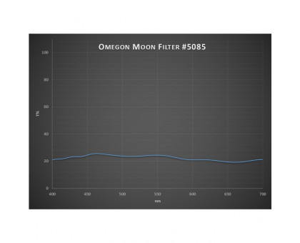 Omegon Filters Moon filter 1.25"