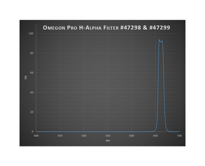 Omegon Filters Pro 1.25'' H-alpha filter