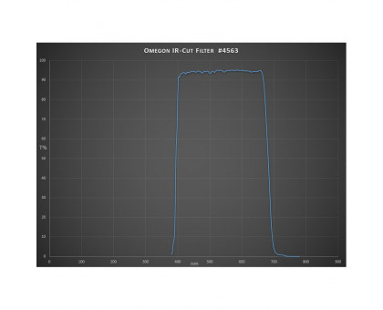 Omegon Blocking Filters Infrared band elimination filter