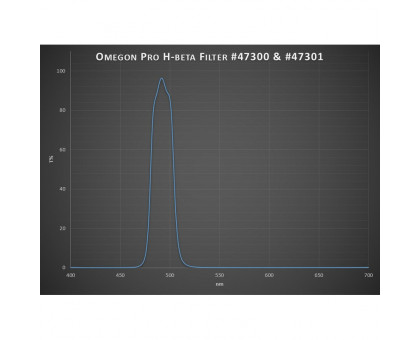 Omegon Pro 2'' H-Beta filter