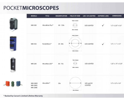 Кишеньковий мікроскоп MicroMini™ 20x зі світлодіодним підсвічуванням з вбудованим ультрафіолетовим і світлодіодним ліхтариком, Помаранчевий